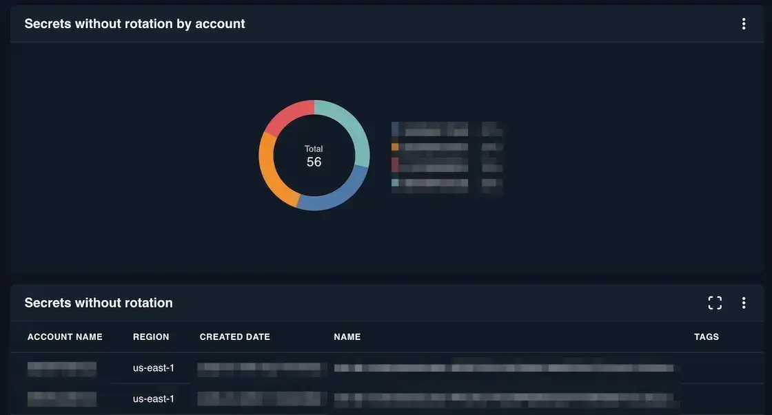 AWS Secrets