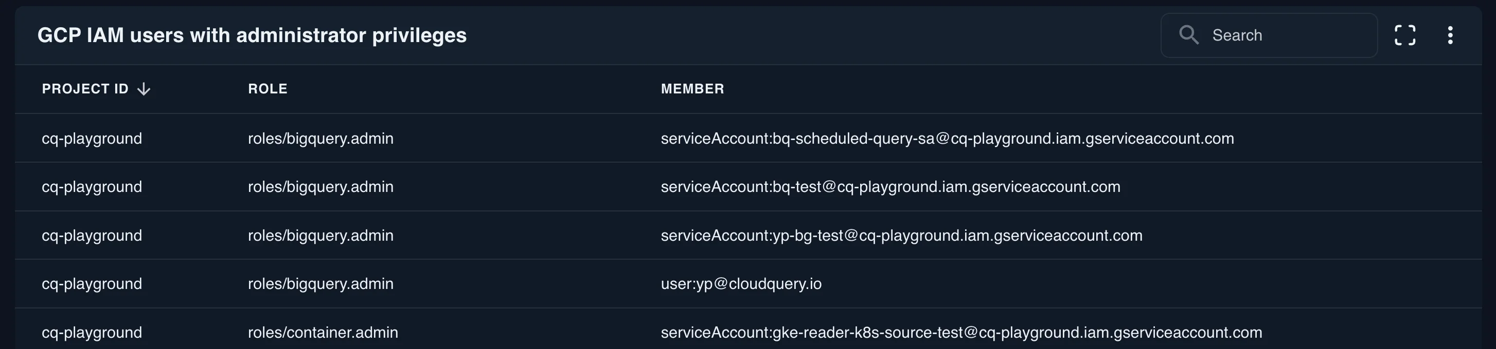 GCP IAM users with administrator privileges